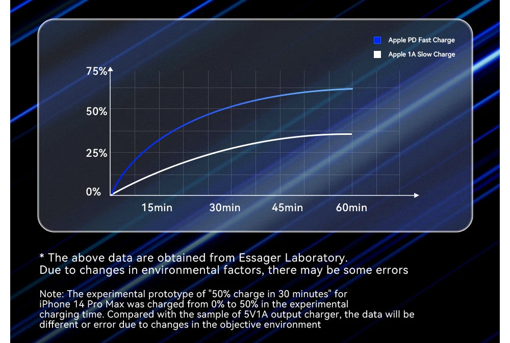 30W Dual Port Car Charger - Fast Charging USB-C & USB-A for iPhone & Android