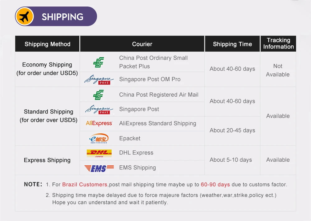 30W Dual Port Car Charger - Fast Charging USB-C & USB-A for iPhone & Android